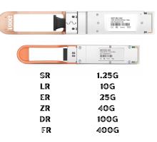 SFP, QSFP, OSFP – Distance Classification Explained (SR, LR, ER, ZR, DR, FR)